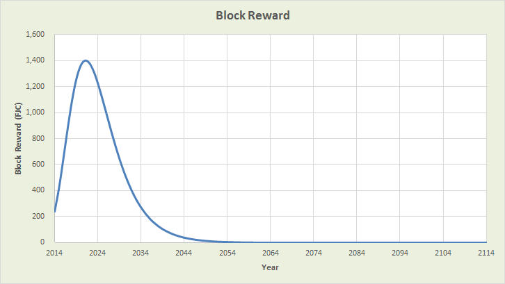 FujiCoin block reward #2