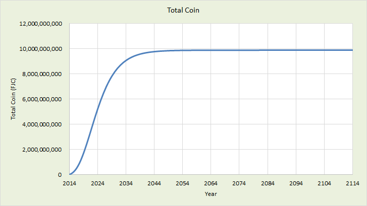 FujiCoin total coin #2